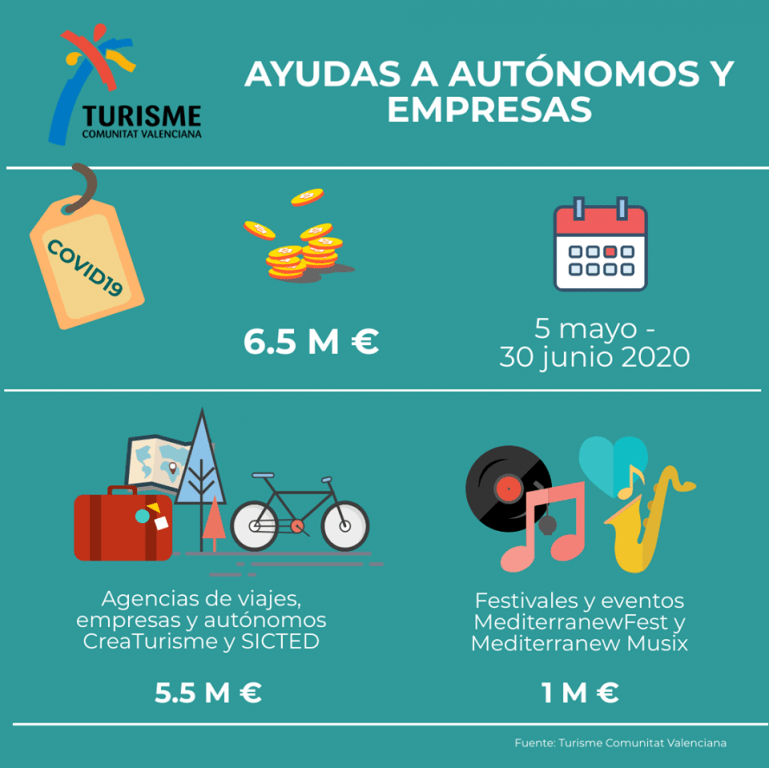 Infografía línea de ayudas Turisme Comunitat Valenciana